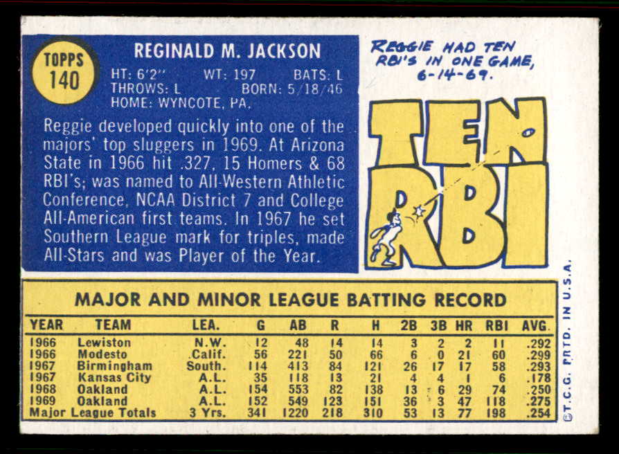 1970 Topps Baseball #140 Reggie Jackson A's NR-MT 556919