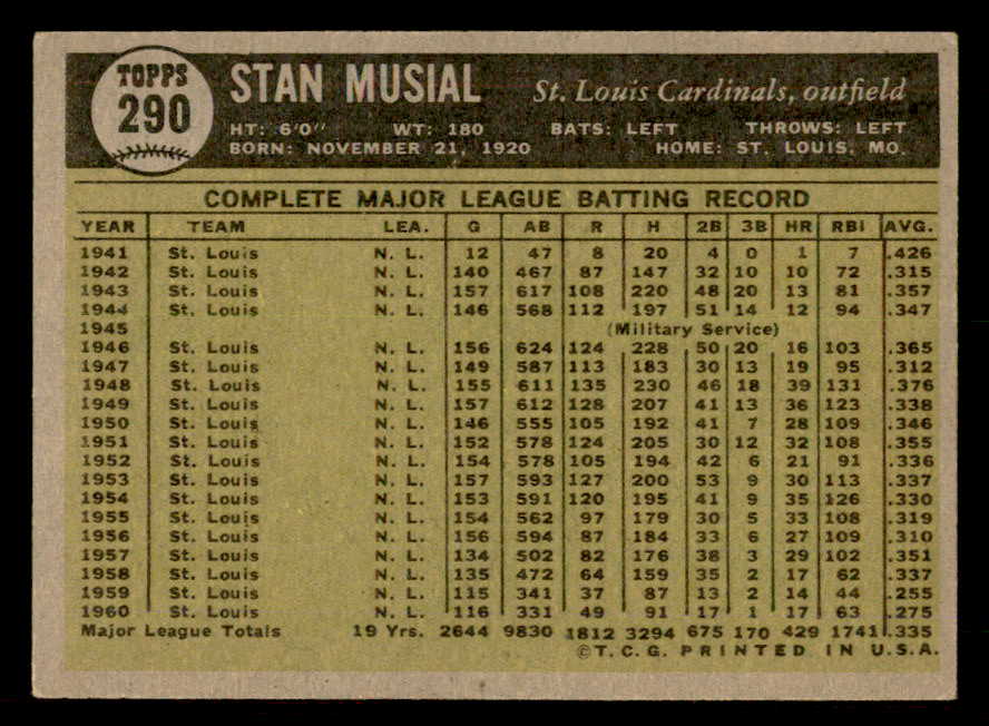 1961 Topps Baseball #290 Stan Musial Cardinals EX-MT 557651