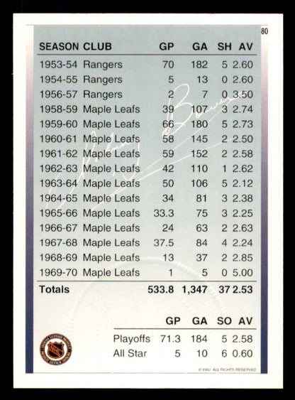 1992 Ultimate #080 Johnny Bower Maple Leafs Signed Autographed 558088