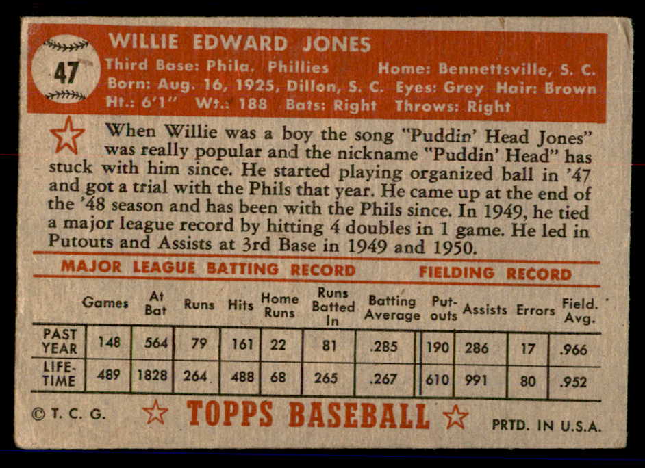 1952 Topps Baseball #047 Willie Jones Phillies GD-VG Red 558639