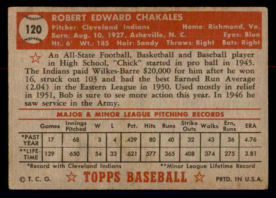 1952 Topps Baseball #120 Bob Chakales Indians VG 558712