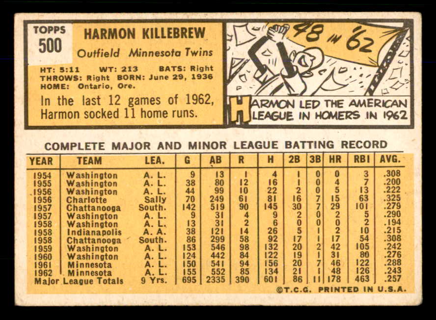 1963 Topps Baseball #500 Harmon Killebrew Twins VG 559068