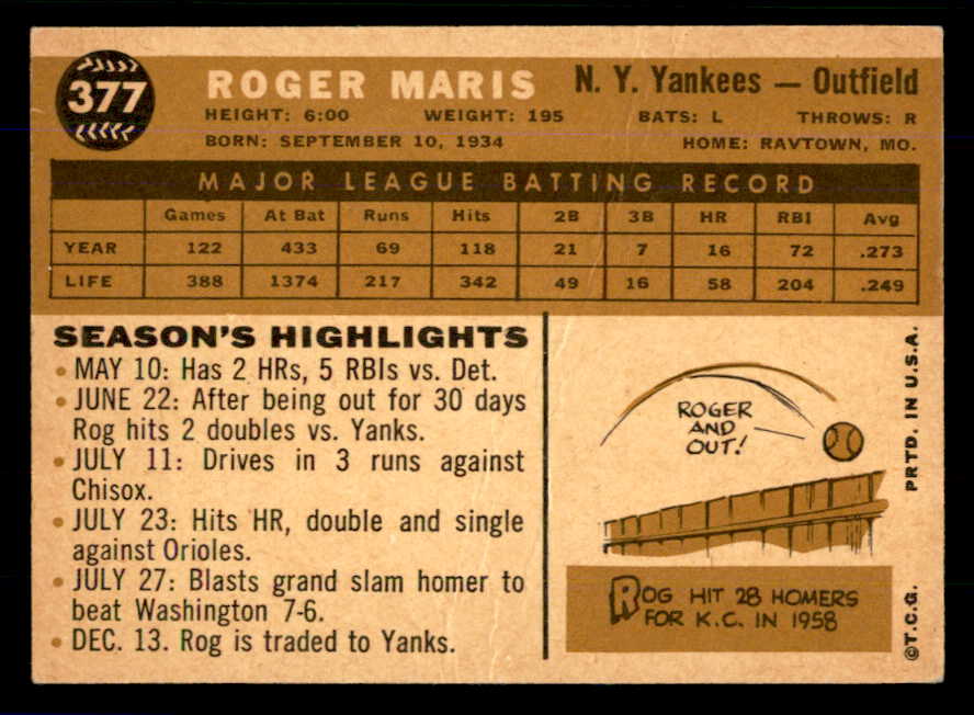 1960 Topps Baseball #377 Roger Maris Yankees EX-MT 559071