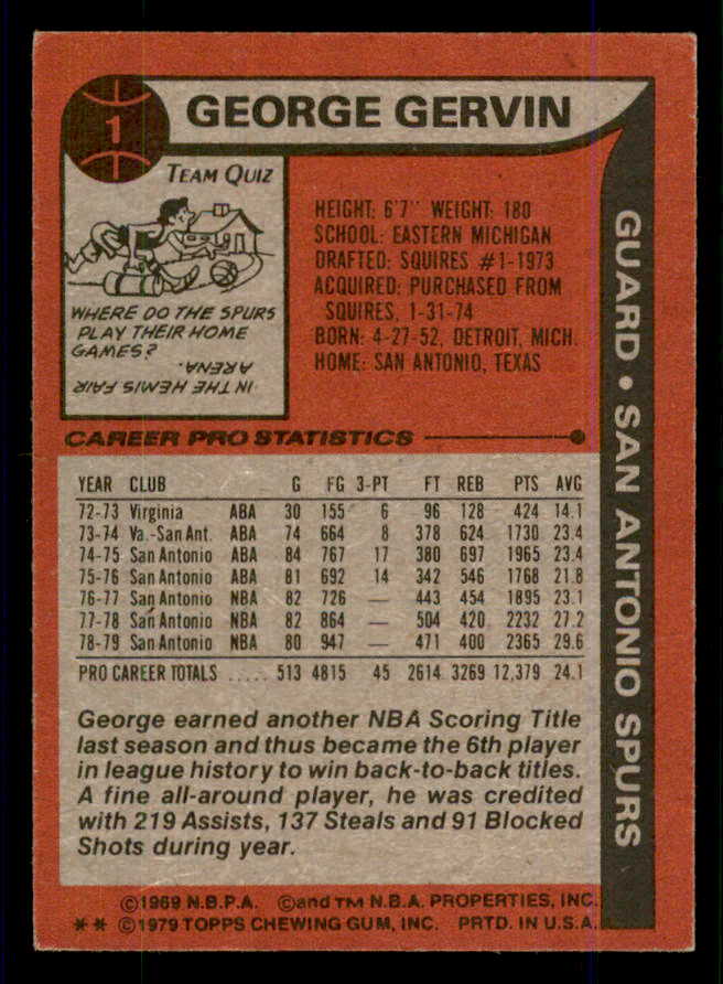 1979 Topps Basketball #001 George Gervin Spurs GD-VG 559092