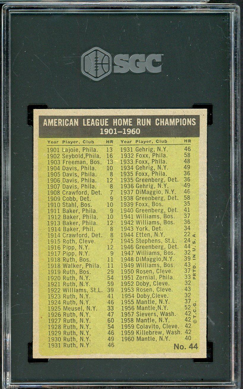 1961 Topps Baseball #044 A.L. Home Run Leaders Mickey Mantle SGC 4 VG-EX 560541