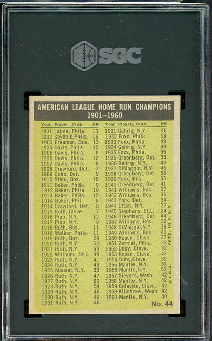 1961 Topps Baseball #044 A.L. Home Run Leaders Mickey Mantle SGC 4 VG-EX 560541