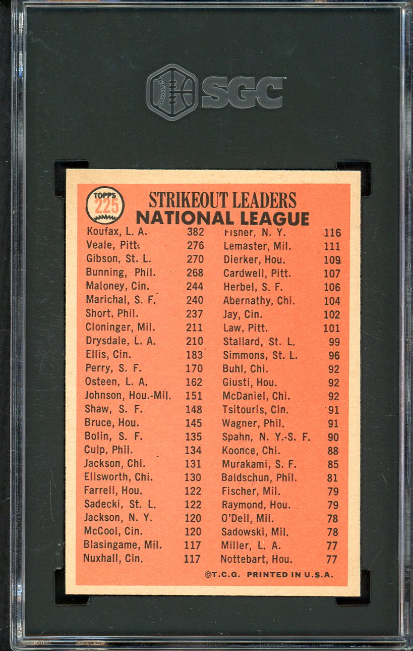 1966 Topps Baseball #225 N.L. Strike Out Leaders Sandy Koufax SGC 6.5 EX-MT+ 560547