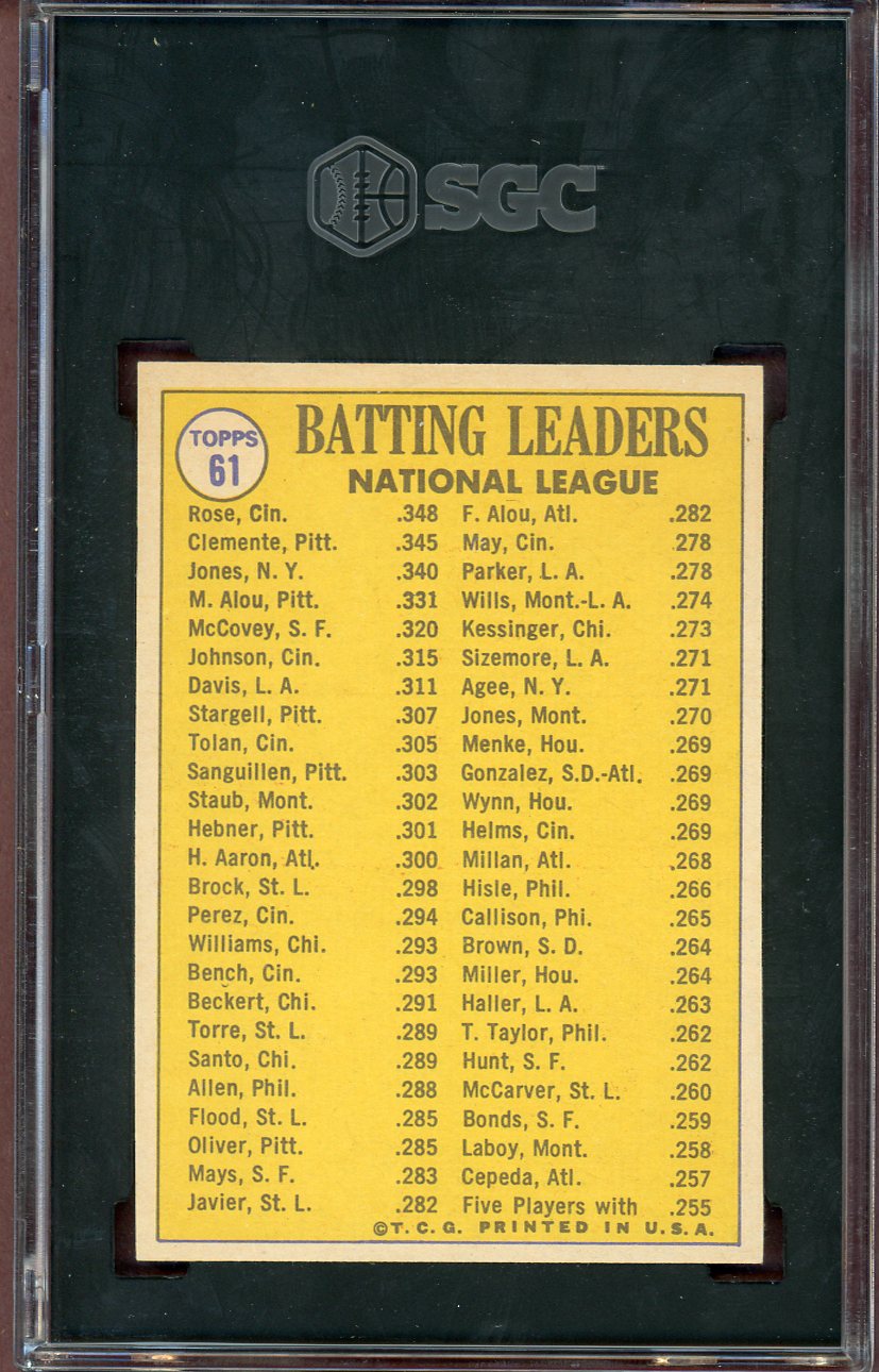 1970 Topps Baseball #061 N.L. Batting Leaders Roberto Clemente SGC 4.5 VG-EX+ 560597