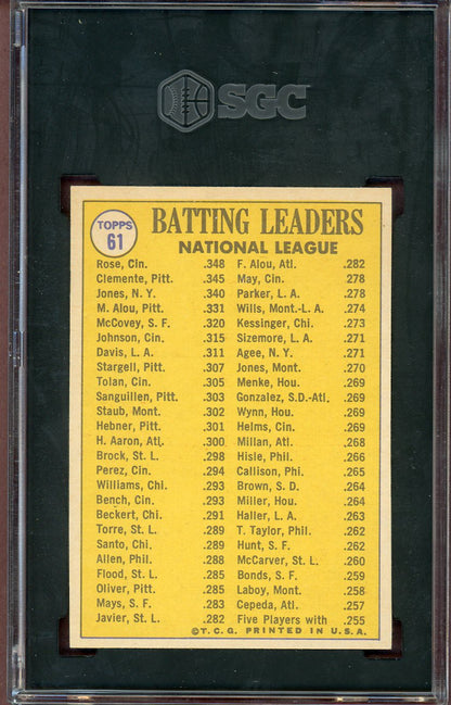1970 Topps Baseball #061 N.L. Batting Leaders Roberto Clemente SGC 4.5 VG-EX+ 560597