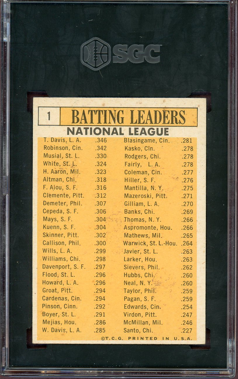 1963 Topps Baseball #001 N.L. Batting Leaders Hank Aaron SGC 6.5 EX-MT+ 560649