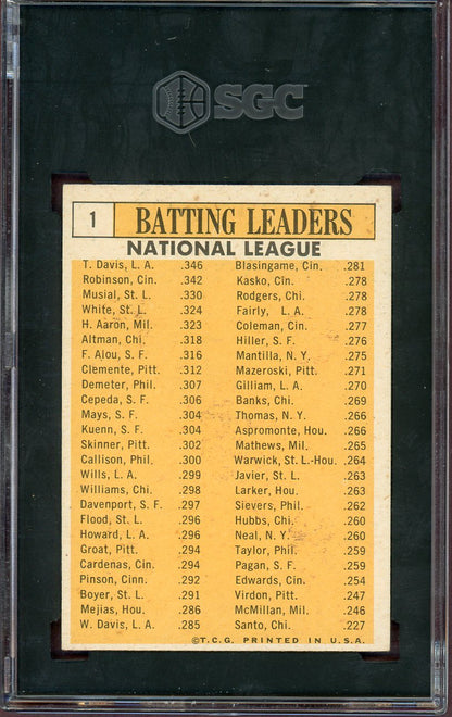 1963 Topps Baseball #001 N.L. Batting Leaders Hank Aaron SGC 6.5 EX-MT+ 560649