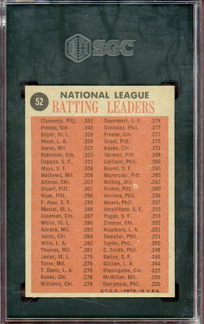1962 Topps Baseball #052 N.L. Batting Leaders Roberto Clemente SGC 8 NM/MT 560654