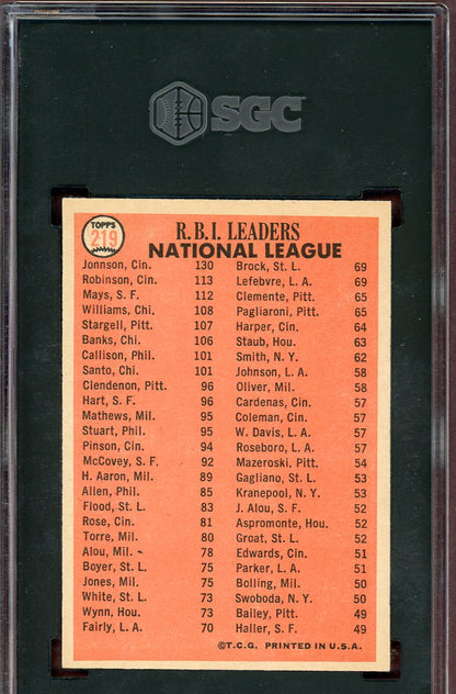 1966 Topps Baseball #219 N.L. RBI Leaders Willie Mays SGC 6 EX-MT 560655