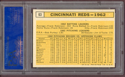 1963 Topps Baseball #063 Cincinnati Reds Team PSA 8 NM/MT 560678