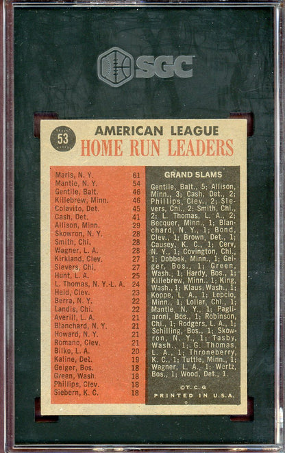 1962 Topps Baseball #053 A.L. Home Run Leaders Mickey Mantle SGC 5.5 EX+ 560750