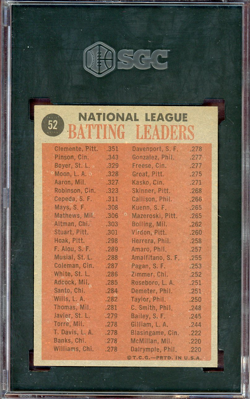 1962 Topps Baseball #052 N.L. Batting Leaders Roberto Clemente SGC Auth 560765