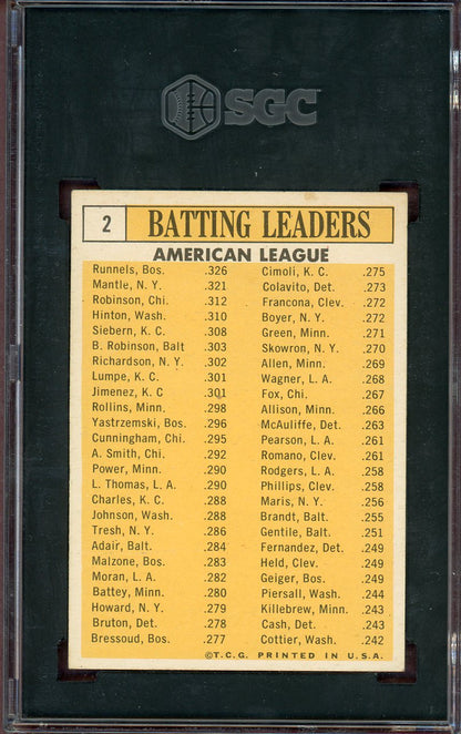 1963 Topps Baseball #002 A.L. Batting Leaders Mickey Mantle SGC 6.5 EX-MT+ 560777