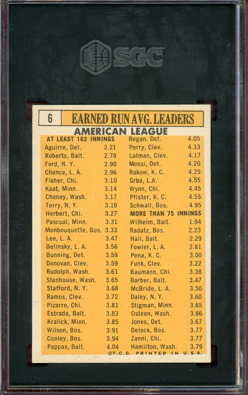 1963 Topps Baseball #006 A.L. ERA Leaders Whitey Ford SGC 5.5 EX+ 560778