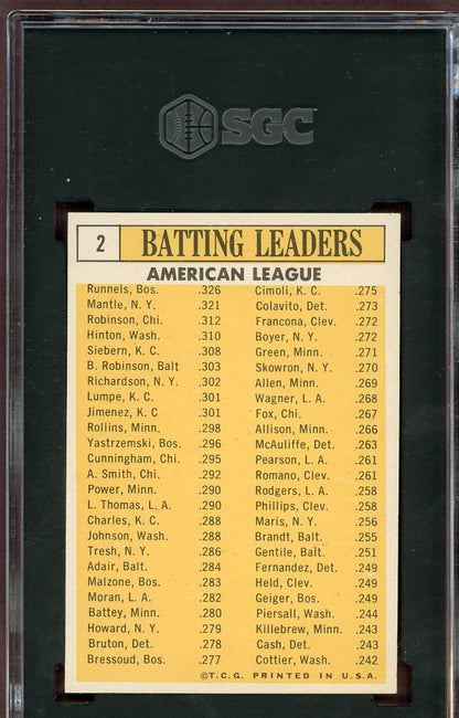 1963 Topps Baseball #002 A.L. Batting Leaders Mickey Mantle SGC 5.5 EX+ 560780