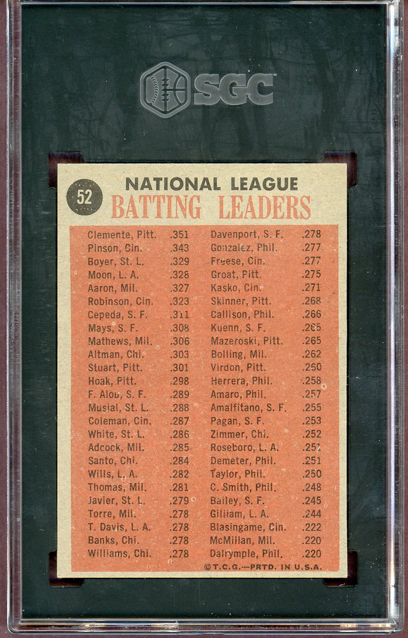 1962 Topps Baseball #052 N.L. Batting Leaders Roberto Clemente SGC 4 VG-EX 560798