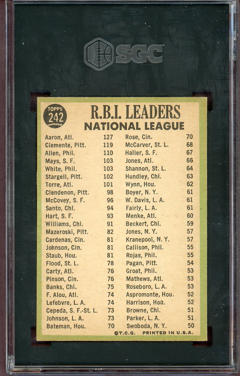 1967 Topps Baseball #242 N.L. RBI Leaders Aaron Clemente SGC 5 EX 560802
