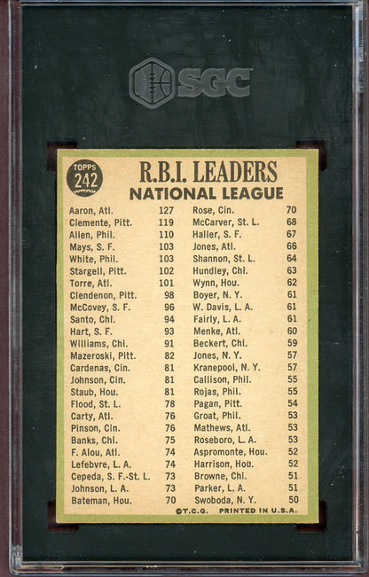 1967 Topps Baseball #242 N.L. RBI Leaders Aaron Clemente SGC 5 EX 560802