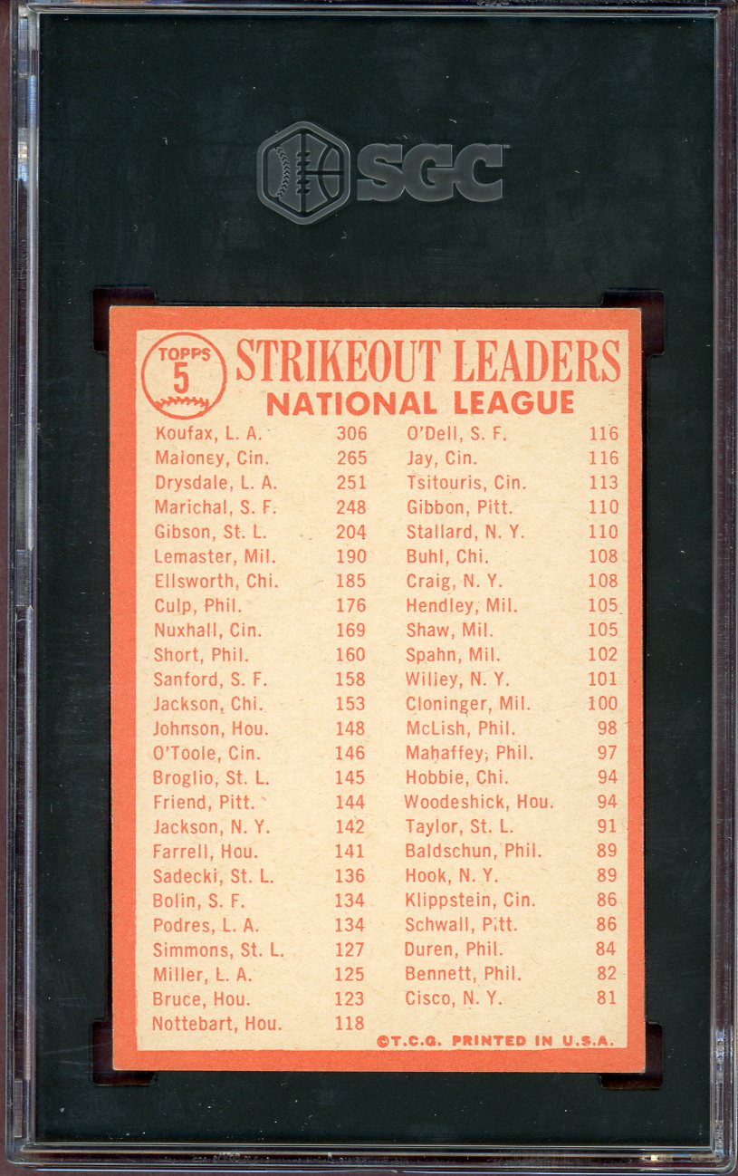1964 Topps Baseball #005 N.L. Strike Out Leaders Sandy Koufax SGC 7 NM 560805