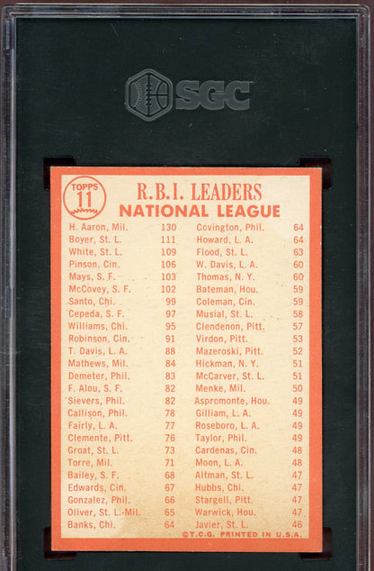 1964 Topps Baseball #011 N.L. RBI Leaders Hank Aaron SGC 5 EX 560807