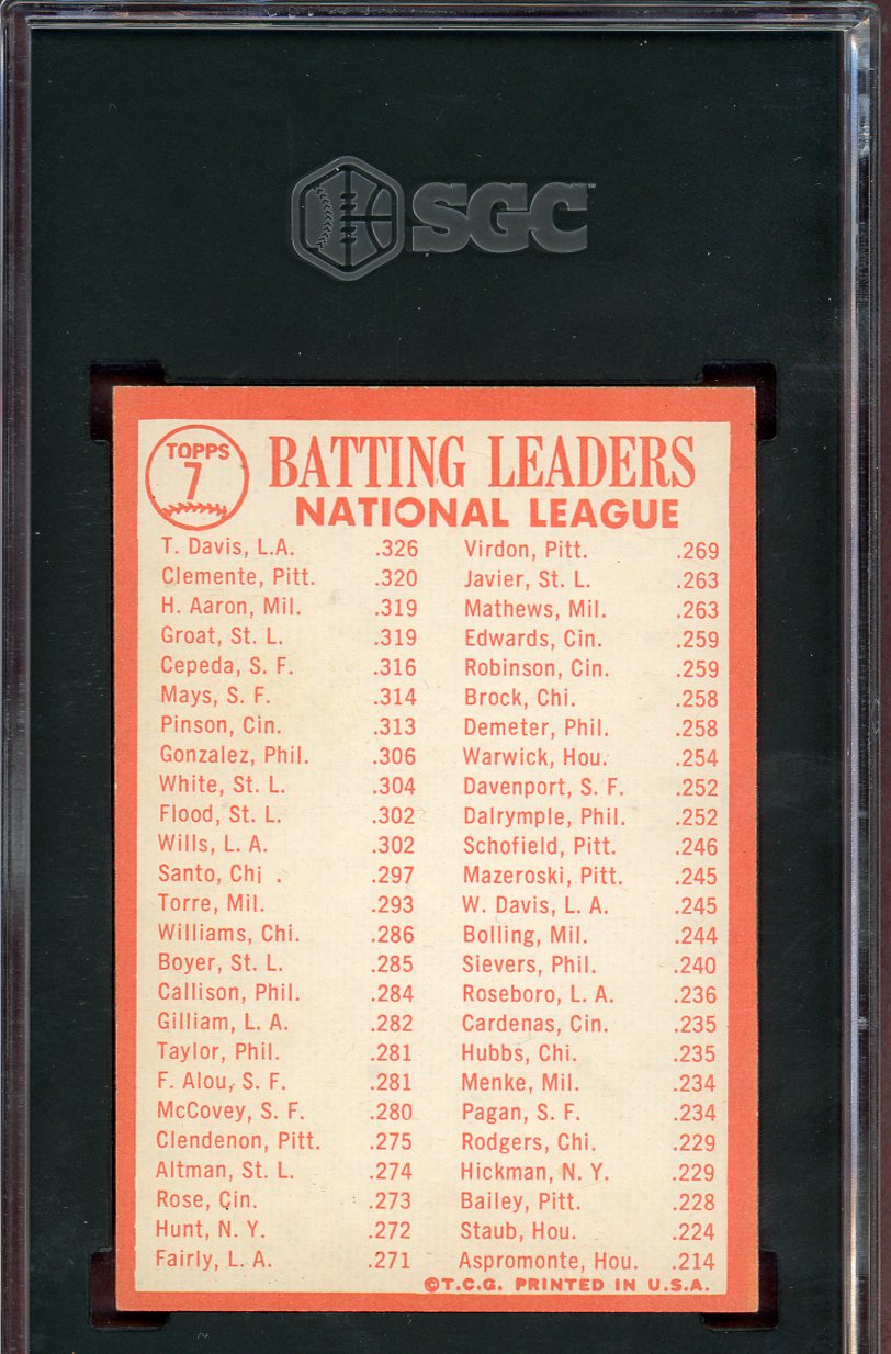 1964 Topps Baseball #007 N.L. Batting Leaders Clemente Aaron SGC 6 EX-MT 560808