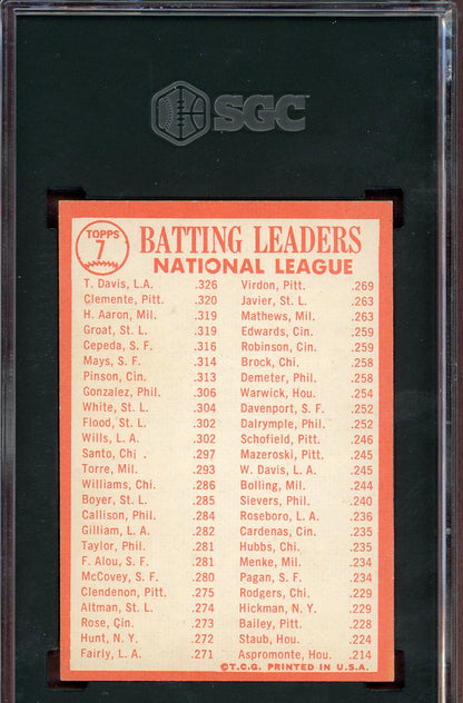 1964 Topps Baseball #007 N.L. Batting Leaders Clemente Aaron SGC 6 EX-MT 560808