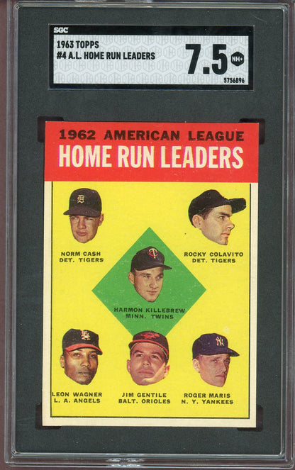 1963 Topps Baseball #004 A.L. Home Run Leaders Roger Maris SGC 7.5 NM+ 560817