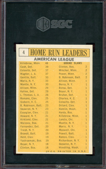 1963 Topps Baseball #004 A.L. Home Run Leaders Roger Maris SGC 7.5 NM+ 560817