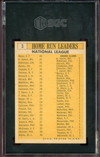 1963 Topps Baseball #003 N.L. Home Run Leaders Aaron Mays SGC 5.5 EX+ 560818
