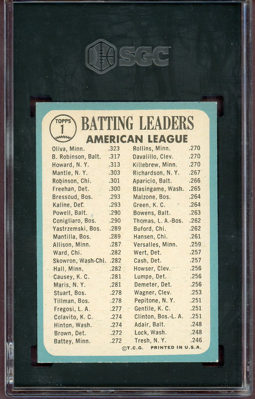 1965 Topps Baseball #001 A.L. Batting Leaders Brooks Robinson SGC 6.5 EX-MT+ 560830