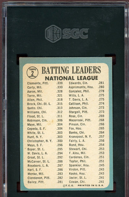 1965 Topps Baseball #002 N.L. Batting Leaders Roberto Clemente SGC 6.5 EX-MT+ 560831