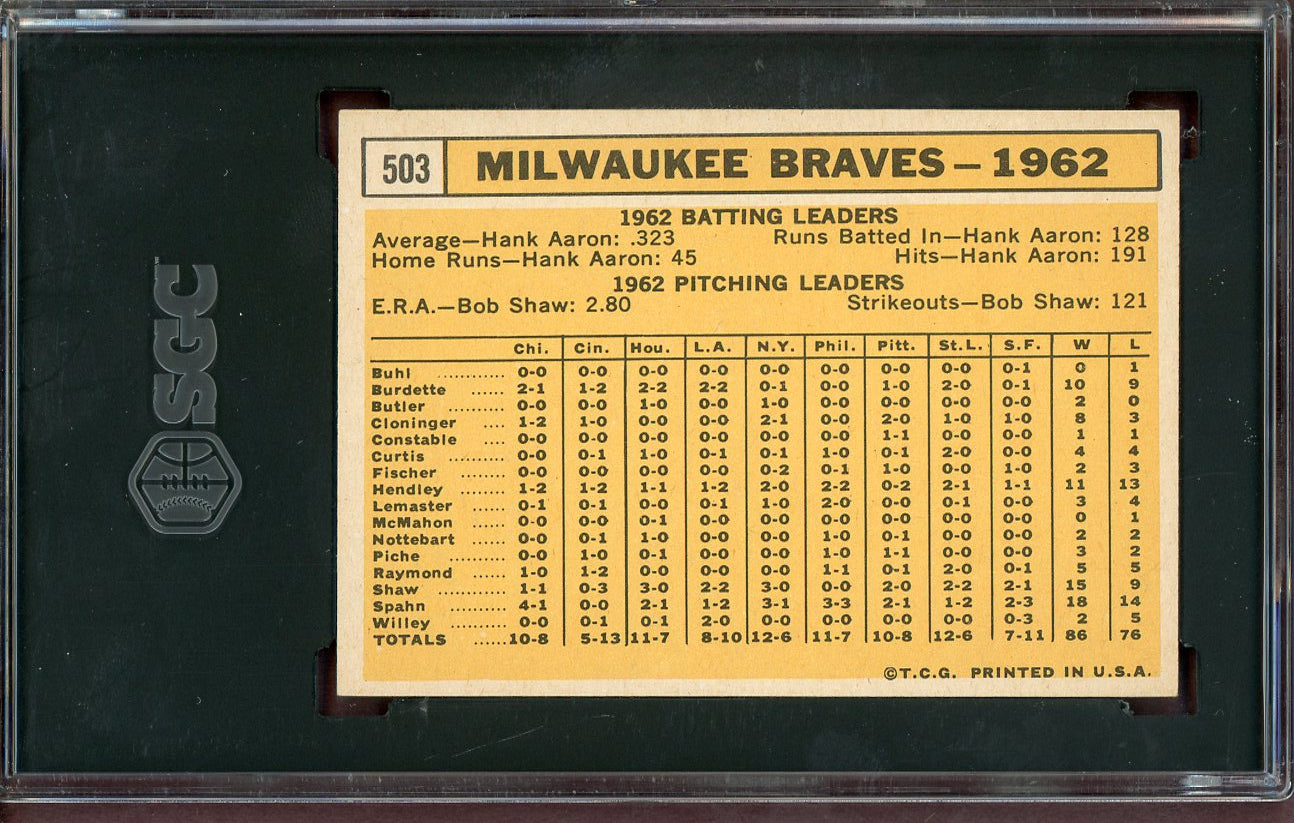 1963 Topps Baseball #503 Milwaukee Braves Team SGC 4 VG-EX 560906
