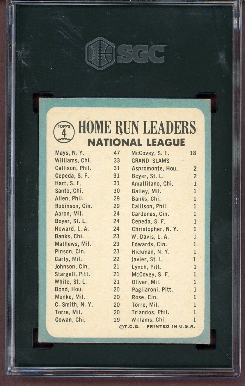 1965 Topps Baseball #004 N.L. Home Run Leaders Willie Mays SGC 6 EX-MT 560921