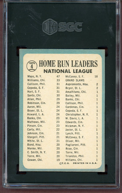 1965 Topps Baseball #004 N.L. Home Run Leaders Willie Mays SGC 6 EX-MT 560921