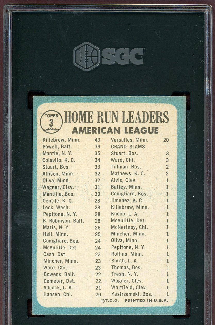 1965 Topps Baseball #003 A.L. Home Run Leaders Mickey Mantle SGC 6 EX-MT 560923