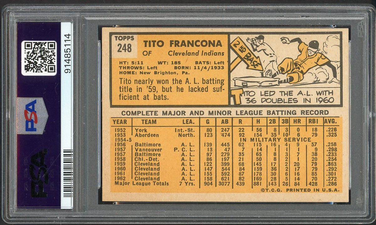 1963 Topps Baseball #248 Tito Francona Indians PSA 7 NM 561651