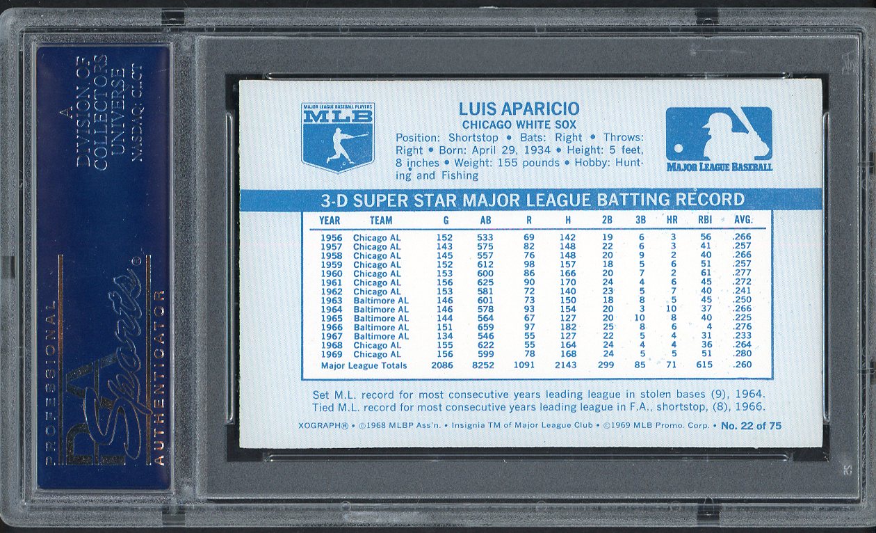 1970 Kelloggs Baseball #022 Luis Aparicio White Sox PSA 8 NM/MT 562083