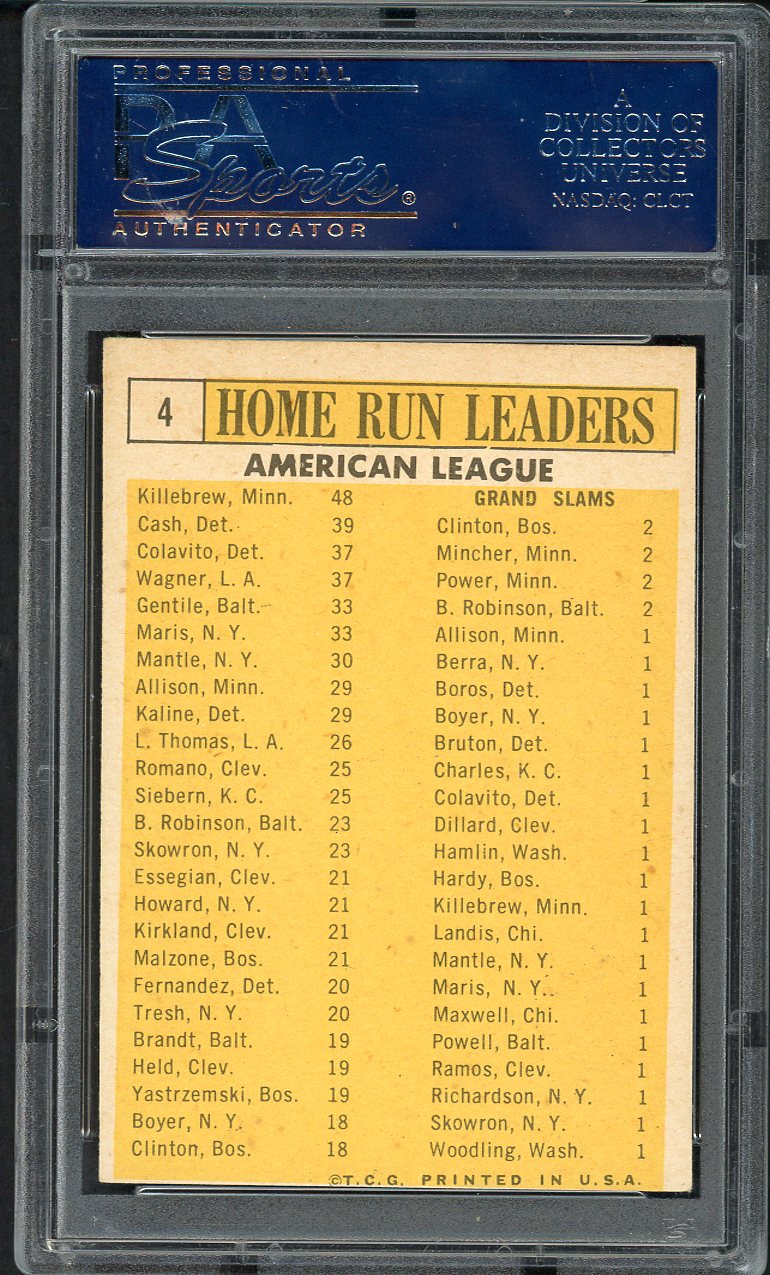 1963 Topps Baseball #004 A.L. Home Run Leaders Roger Maris PSA 6 EX-MT 562379