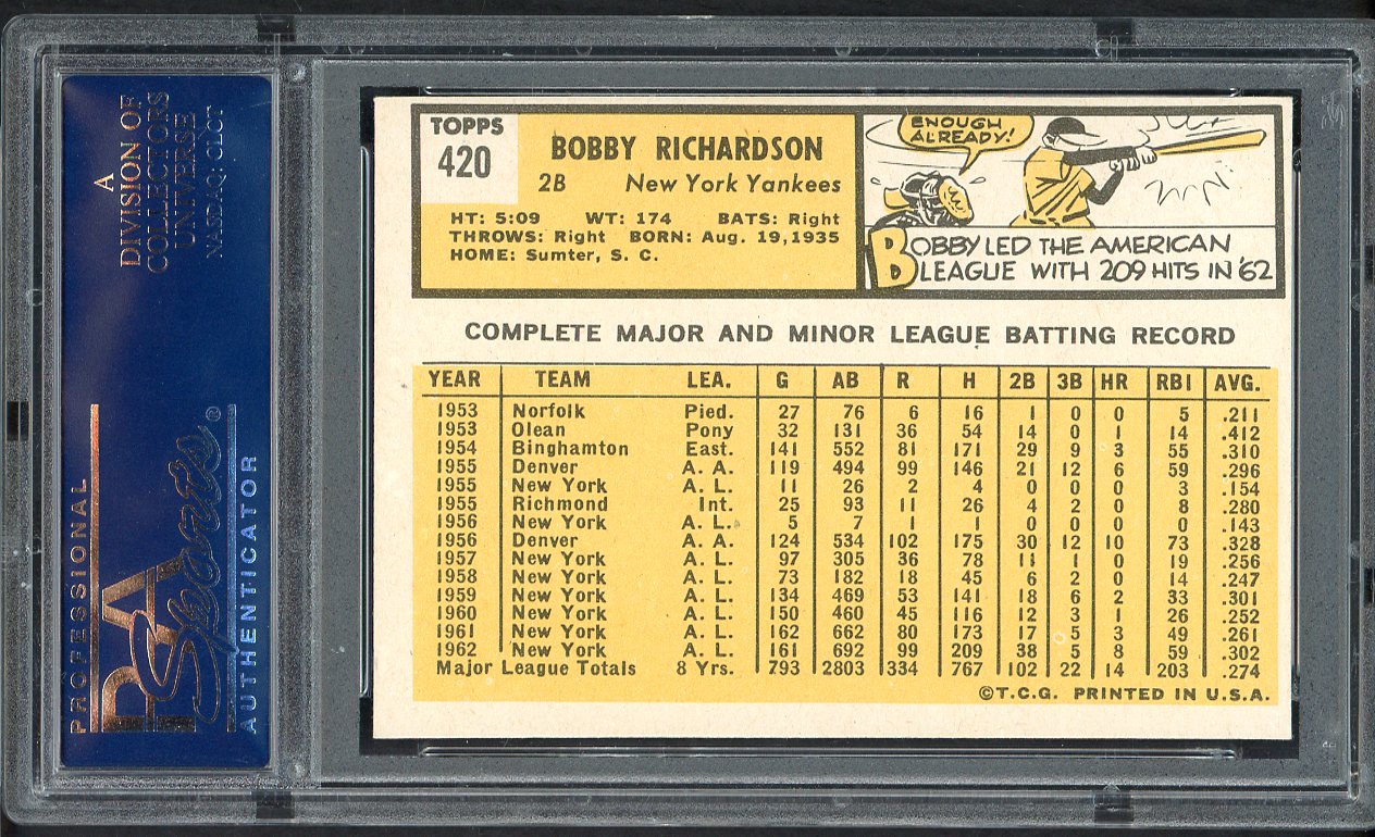 1963 Topps Baseball #420 Bobby Richardson Yankees PSA 7 NM 562438