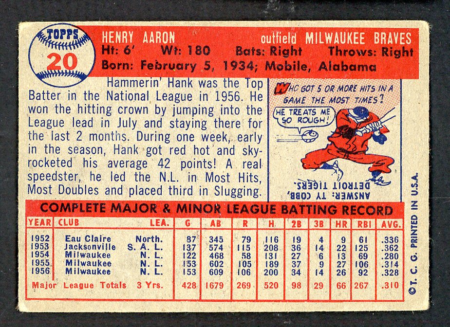 1957 Topps Baseball #020 Hank Aaron Braves Good 562677