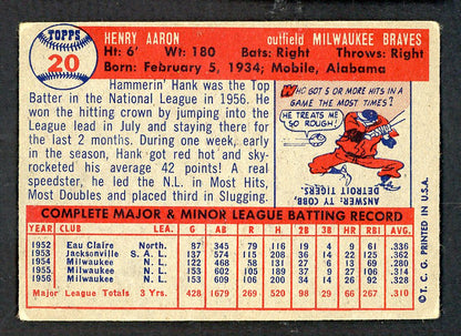 1957 Topps Baseball #020 Hank Aaron Braves Good 562677