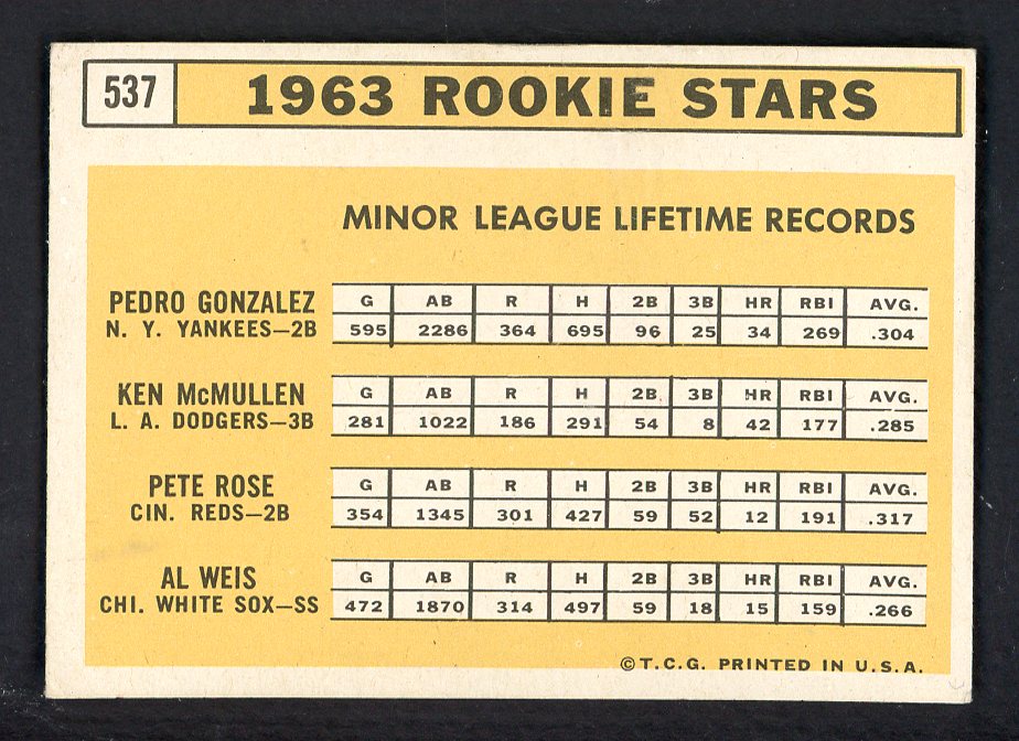 1963 Topps Baseball #537 Pete Rose Reds VG-EX 562741