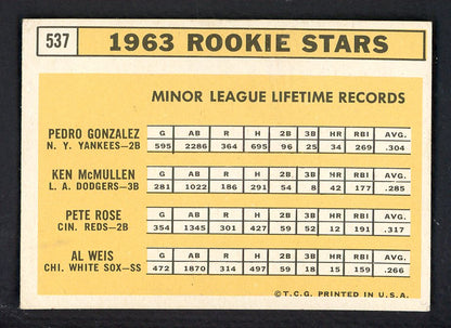 1963 Topps Baseball #537 Pete Rose Reds VG-EX 562741