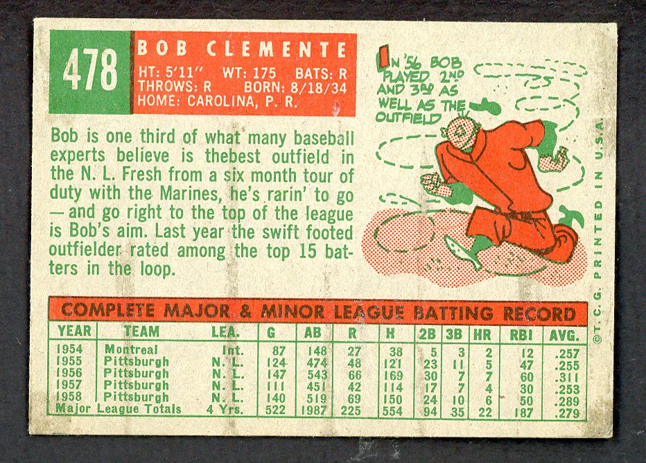 1959 Topps Baseball #478 Roberto Clemente Pirates EX-MT 562801