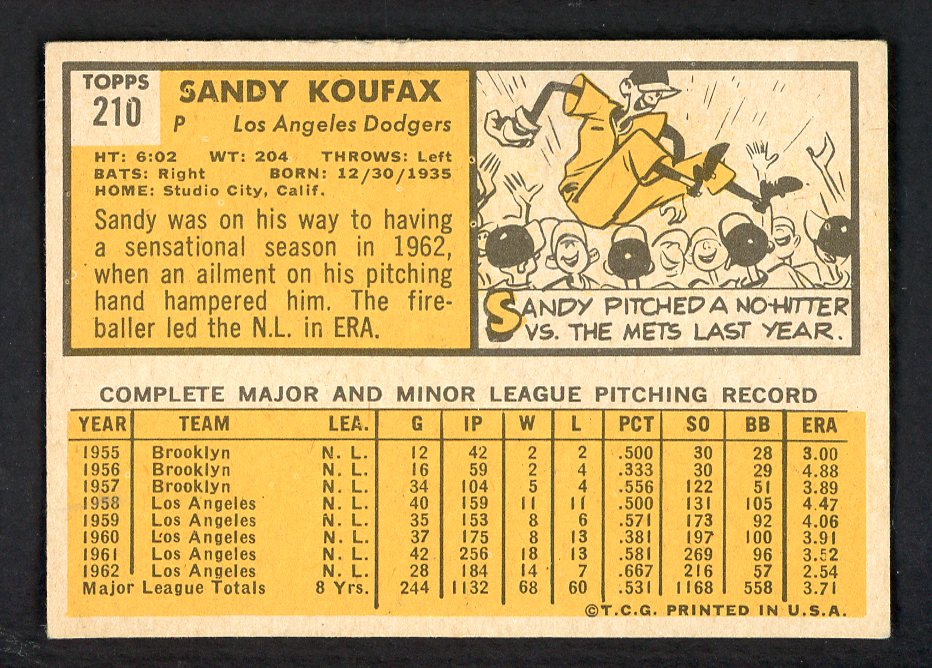 1963 Topps Baseball #210 Sandy Koufax Dodgers EX+/EX-MT 562803