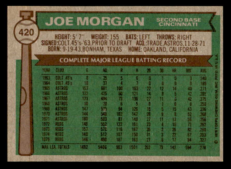 1976 Topps Baseball #420 Joe Morgan Reds NR-MT 562906